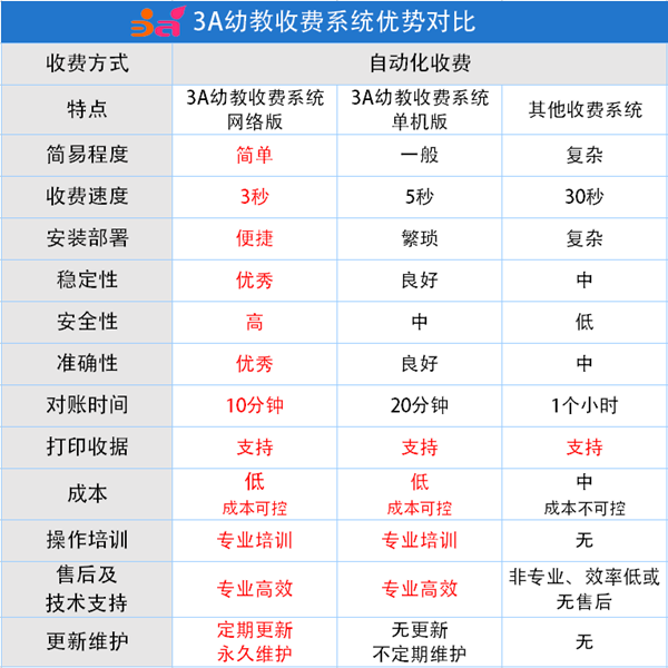 幼儿园收费管理系统