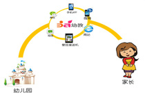 家园互动信息化解决方案