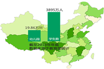 幼教信息化加盟