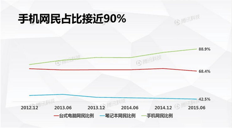 移动互联网手机网民数