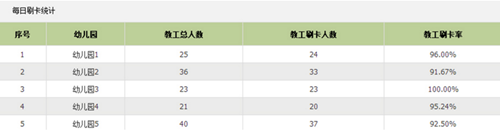 多园教职工考勤统计表